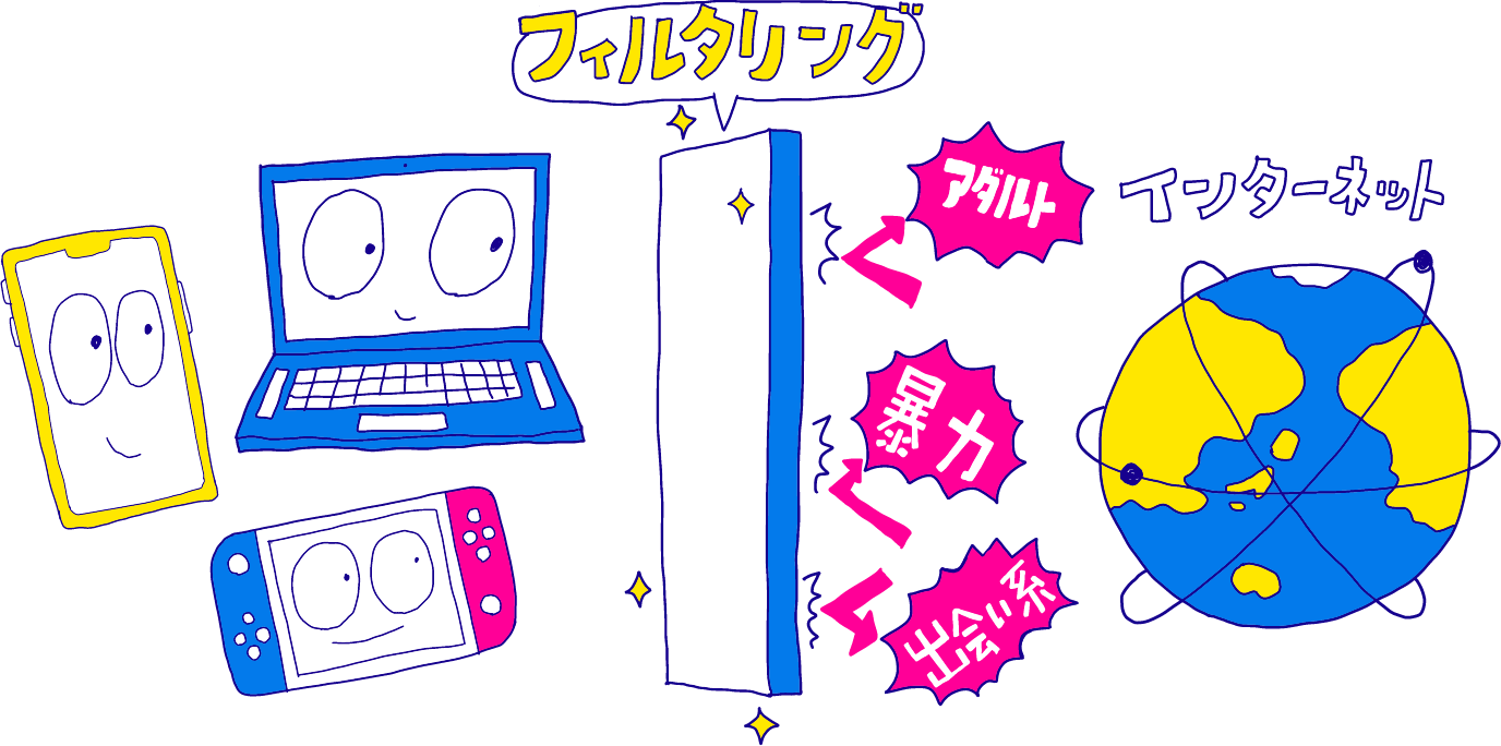 フィルタリングのイメージ図